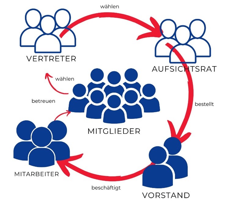 Bild111